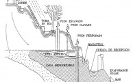 Obras de captación - Sistema de agua potable