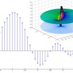 Ecuaciones diferenciales ordinarias y sus aplicaciones a la Ingeniería Civil