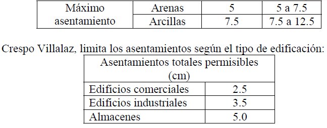 Diseño de cimentaciones 10