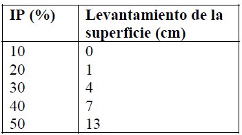 Diseño de cimentaciones 12