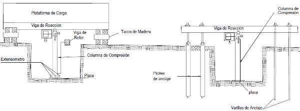 ASTM D 1194 en español