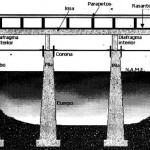 Apuntes para diseño de puentes