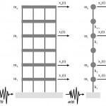 Elementos de Dinámica Estructural