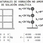Respuesta Dinámica de las Estructuras