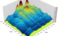 Análisis de optimización no lineal en dos variables, utilizando Matlab