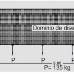 La armadura para la techumbre de un invernadero….