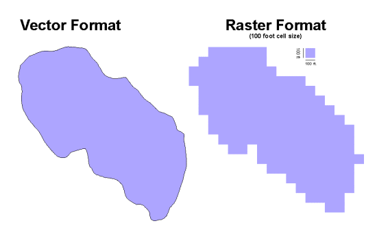 Comentarios sobre Conversiones con Capas Raster