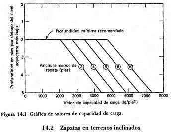 Cimentaciones