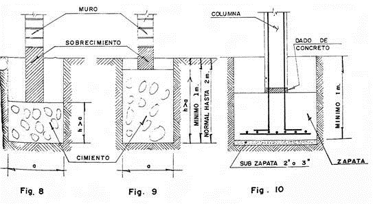 Resistencia del terreno - generalidades sobre cimentación