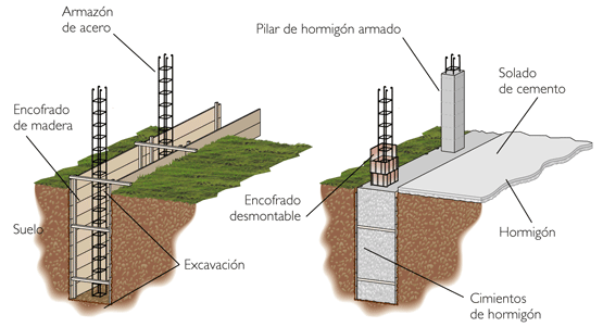 Elementos Estructurales: Pilotes, Zapatas, Soleras de Fundación, Tensores