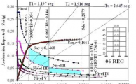 EL ANALISIS NO LINEAL Y DE SEGUNDO ORDEN. IV