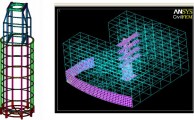 Apuntes para curso de Análisis Estructural II