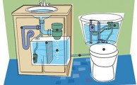 Dispositivos para Ahorrar Agua