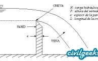 Practica: estudio y patronamiento de vertederos