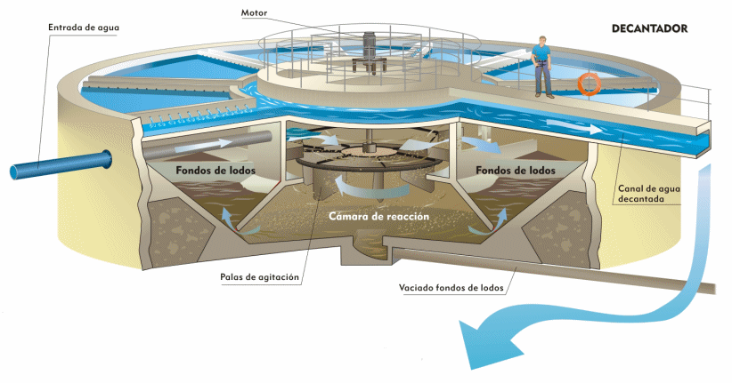 LA TECNOLOGÍA CEPIS EN EL TRATAMIENTO DE AGUAS