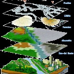 Cartografía y Sistemas de Información Geográfica en el Manejo Integrado de Cuencas.
