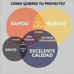 Proyectos-Diagramas de Venn