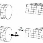 Apuntes sobre teoría de Estructuras