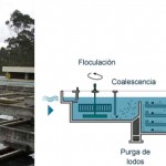 LA TECNOLOGÍA CEPIS EN EL TRATAMIENTO DE AGUAS