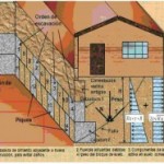 La importancia de la calzadura, en la ejecucion de cimentaciones