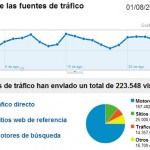 Estadísticas agosto 2011