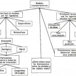 Introducción a la Ingeniería Civil: Modelación en Ingeniería.