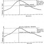 Variación de consumo – sistema de agua potable