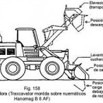 Maquinaria pesada: La pala cargadora (TRAXCAVATOR)