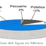 Proyecto de agua potable – Antecedentes historicos  