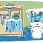 Dispositivos para Ahorrar Agua