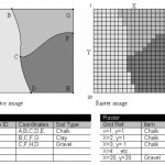 Tipos de Funciones y Análisis con Capas Ráster