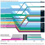 ¿Qué países consumen más agua?