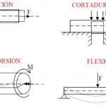 Curso: Resistencia de Materiales [Ing. Jaime Domingo]