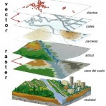 Curso interactivo: Sistemas de Información Geográfica [Universidad de Alcalá]