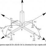 LA INTERACCIÓN SUELO-ESTRUCTURA  II