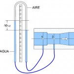 Manual de Laboratorio de Mecánica de Fluidos