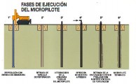 Uso de los Micropilotes en las Cimentaciones