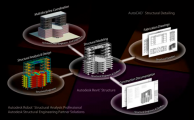 Autodesk Robot Structural Ahorra Tiempo, Costos y Genera Soluciones Eficientes