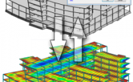 6 Razones por las que Autodesk Robot es uno de los Mejor Programa de Cálculo, Diseño y Simulación de Estructuras
