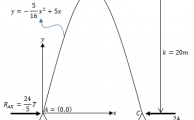 Deducción matemática de las funciones de las acciones internas en un parabólico triarticulado