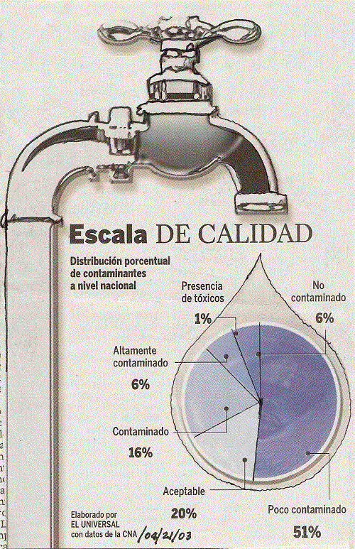 Problemática del agua potable en el municipio de Oaxaca de Juárez
