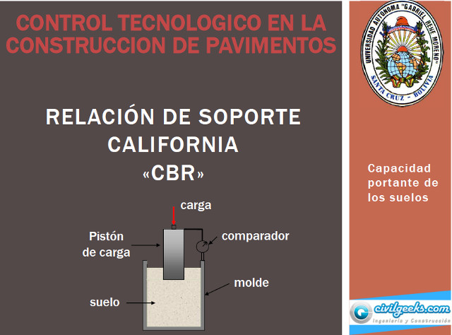 Diapositiva sobre relación de soporte california CBR