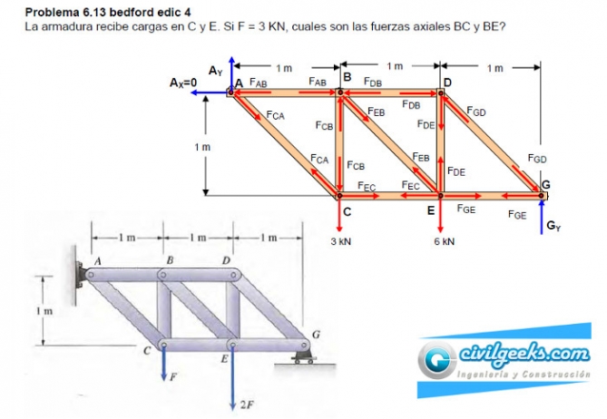 Ejercicios Resueltos De Armaduras Metodo De Secciones