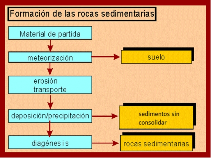 Meteorización Erosión Y Formación Del Suelo 0433