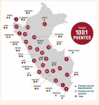 Mapa Puentes previstos Perú