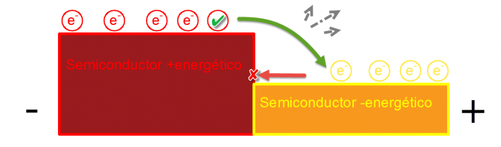esquema_semiconductores