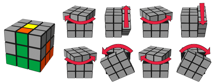 Pasos para resolver el cubo de rubik