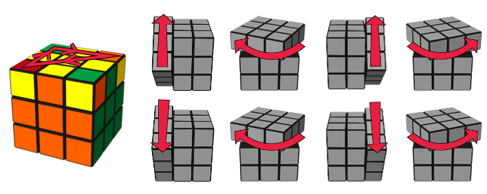 Solucionador de Cubos de Rubik