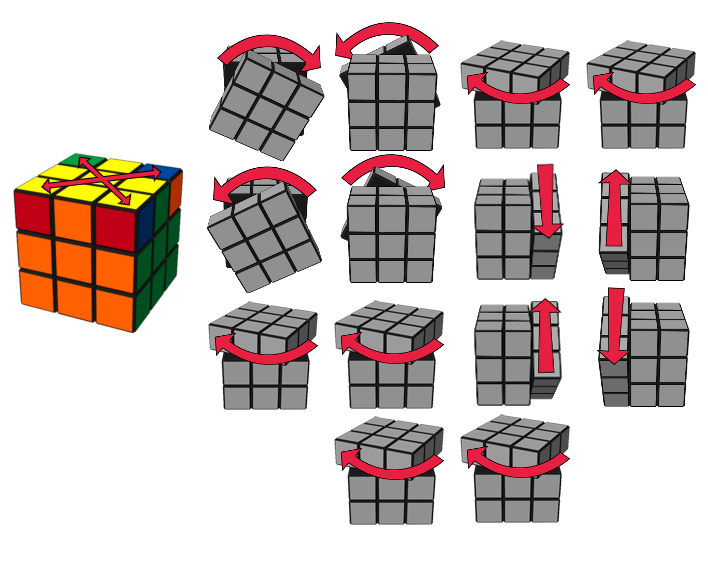 Pasos para resolver el cubo de rubik