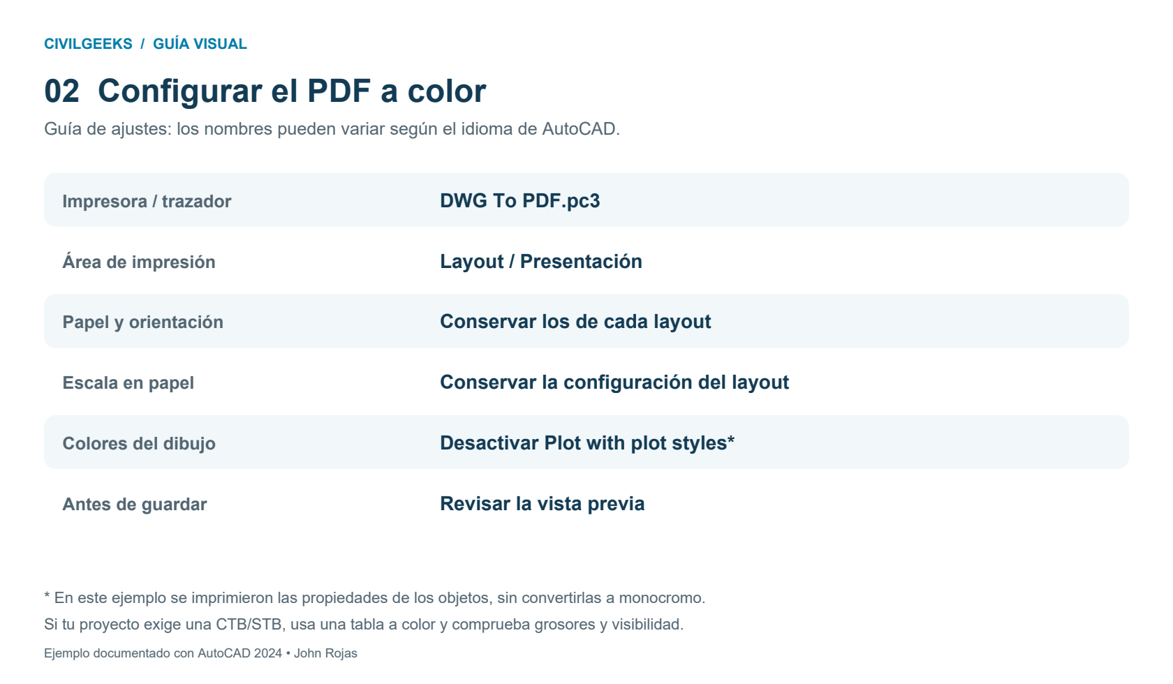 Guía de ajustes para imprimir en PDF a color: trazador DWG To PDF, presentación, papel, escala y estilos de trazado.